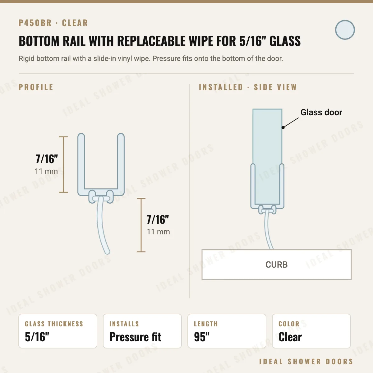 Bottom Sweeps & Drip Rails
