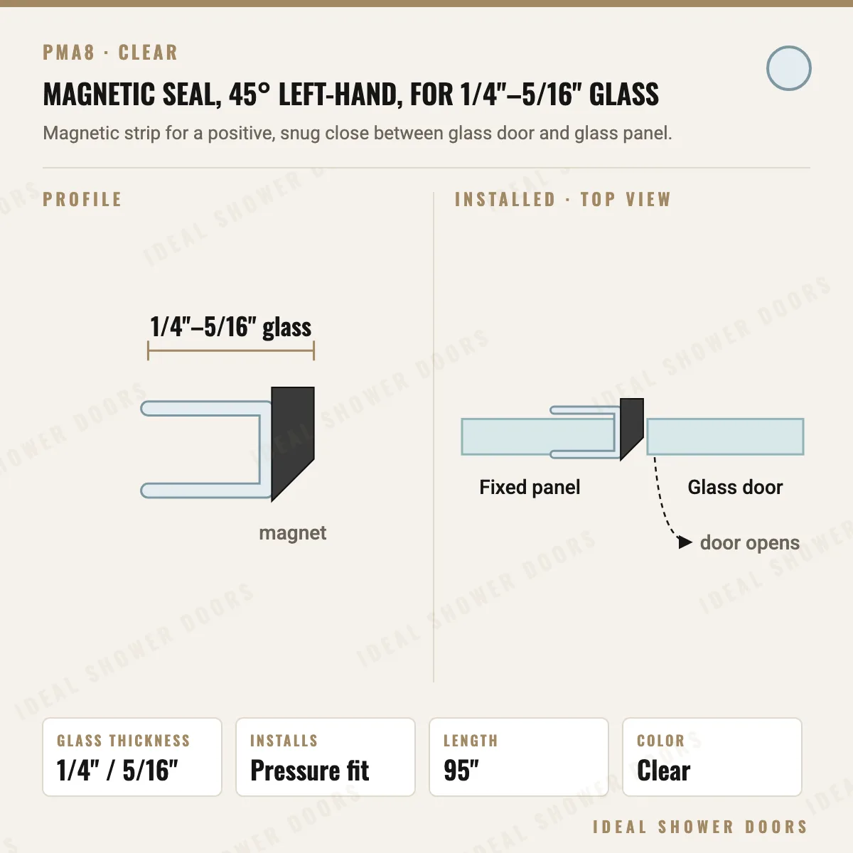 CRL PMA8 Magnetic Seal, 45° Left-Hand, for 1/4"–5/16" Glass drawing