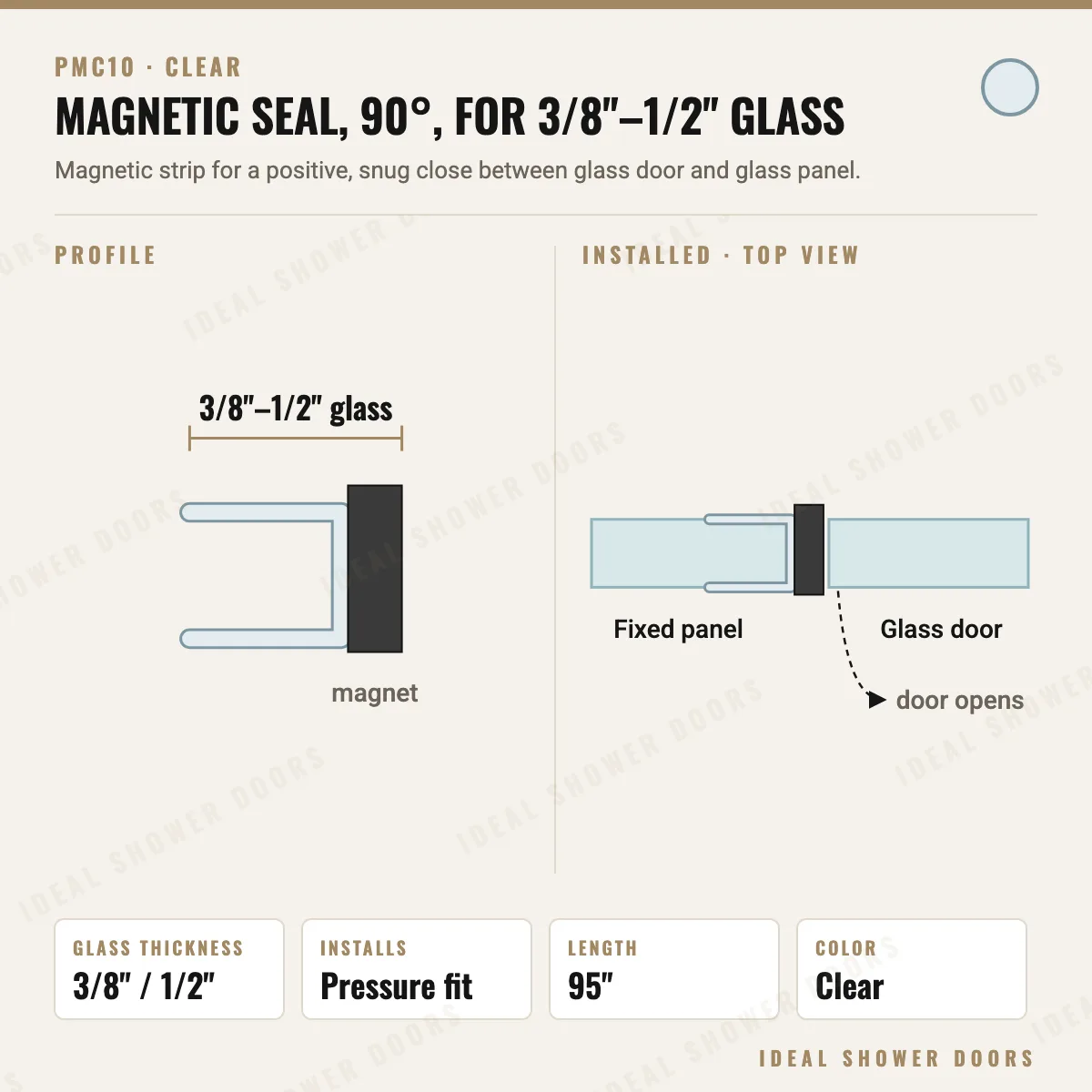 CRL PMC10 Magnetic Seal, 90°, for 3/8"–1/2" Glass profile and installed drawing
