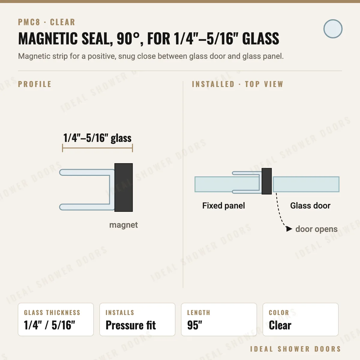 CRL PMC8 Magnetic Seal, 90°, for 1/4"–5/16" Glass drawing