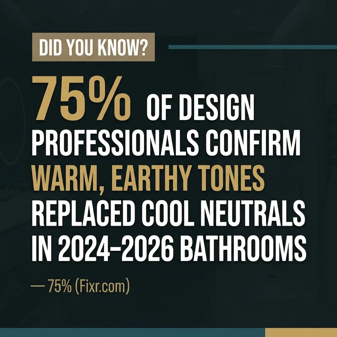 Bathroom design infographic warm earthy tones North Shore MA 2025